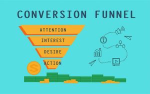 Conversion Funnel, Sales Process
